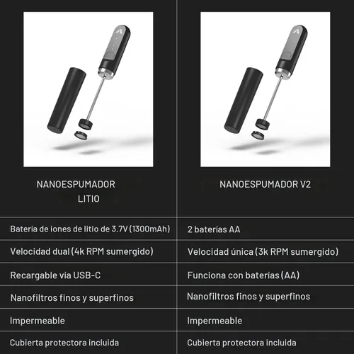 Vista 8 de Subminimal NanoFoamer V2 Performance Milk Foamer NUEVA edición modelo Impermeable, de doble velocidad, acero inoxidable Leche microespumada