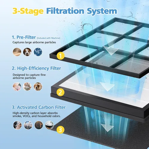 Vista 3 de HAP605 - Paquete de 2 filtros de repuesto para purificador de aire para FreAire HAP605 HAP607 y XenonLab HAP607 HAP605, filtros de carbón activado