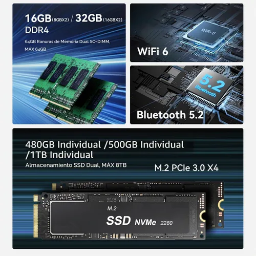 Vista 3 de Mini PC Beelink EQR5 W11 Pro, AMD Ryzen 5 5500U, 16G DDR4+480 GB SSD NVMe