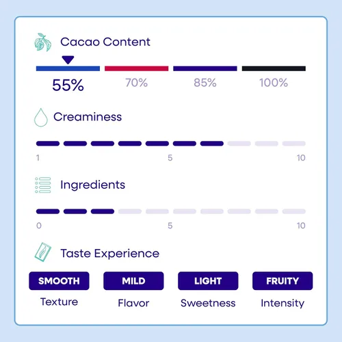 Vista 6 de Pascha Mini chispas de chocolate semidulce orgánico a granel para hornear, 55% de cacao, sin alérgenos, sin OMG, veganas y de comercio justo, 10