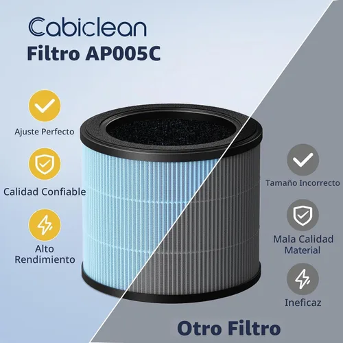 Vista 9 de Reemplazo del filtro de aire AP005C HEPA para los purificadores de aire