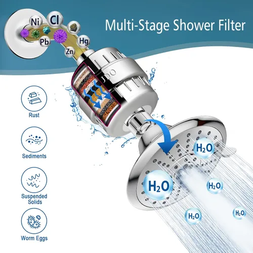 Vista 2 de JDO Filtro de ducha para agua dura, 18 etapas de alto rendimiento para eliminar el fluoruro de cloro y metales pesados (cromado)