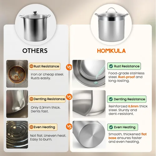 Vista 4 de Olla de Enlatado de Acero Inoxidable con Estante y Tapa, Gran Enlatador de Baño de Agua, Kit Inicial Completo de Suministros para Enlatado Casero
