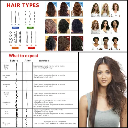 Vista 2 de Tratamiento Brasilero Profesional de Keratina: Set de 4 Botellas de 10.1 fl oz con Champú, Acondicionador Libre de Sulfatos y Peinilla por Keratin