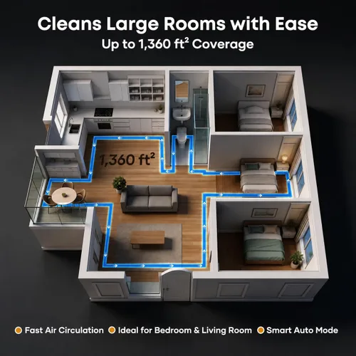 Vista 7 de BURTRAN Purificador de aire HEPA para habitación grande en el hogar de hasta 1,360 pies cuadrados, Nano-Oxy™ HEPA14, con pantalla de calidad
