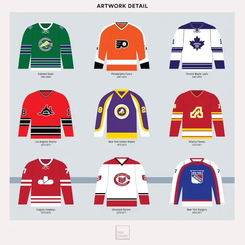 Vista 4 de Pop Chart Compendio visual de camisetas de hockey Póster artístico grande de 24 x 36 pulgadas Historia completa de la NHL y uniformes