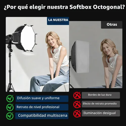 Vista 2 de Kit de iluminación Softbox, 12"/30cm 2700-6500K LED luz de video