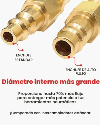 Vista 4 de Kit de acoplador y enchufe de alto flujo profesional (7 piezas), estilo V, NPT de 1/4 de pulgada, juego de accesorios de aire de conexión rápida