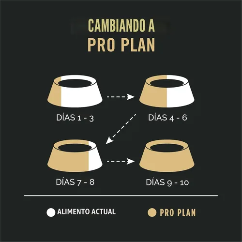 Vista 10 de Purina Pro Plan Comida para perros con piel sensible y estómago sensible Fórmula de harina de cordero y avena, bolsa de 4 libras