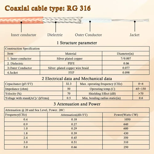Vista 4 de XRDS -RF Cable SMA de 1 pie, macho SMA a mamparo hembra SMA RG316 SMA Cable de extensión para 4G LTE Router celular SDR USB Dongle receptor