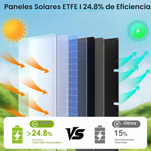 Vista 3 de EcoGreen Panel solar portátil de 60W para acampar, RV, central eléctrica plegable 60 watt Monocrystalline 24.8% High Efficiency foldable Solar