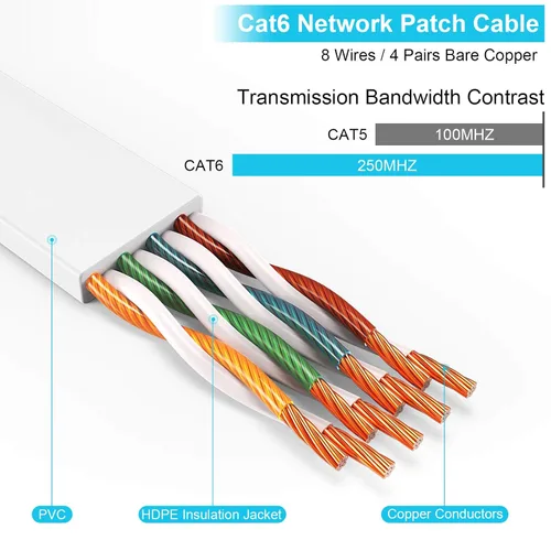 Vista 3 de Cable Ethernet Cat 6 de 50 pies, cables de conexión LAN de red plana de Internet, cable sólido Cat6 de alta velocidad para computadora con clips