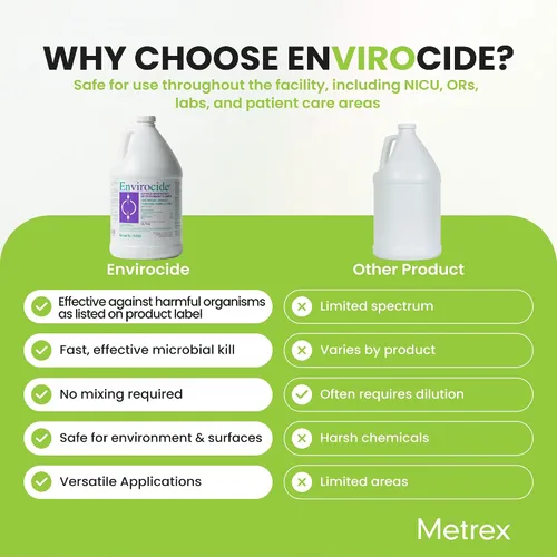 Vista 4 de Metrex Limpiador desinfectante y descontaminante de superficies Envirocide 44; 1 galón