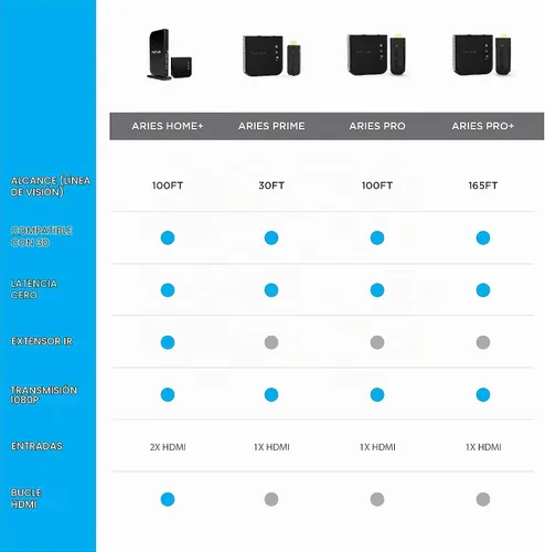 Vista 7 de Nyrius Aries Prime - Transmisor y receptor de video inalámbrico HDMI para transmisión de video HD 1080p 3D y audio digital desde laptop, PC, cable