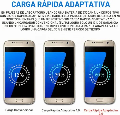 Vista 6 de Kit de cargador rápido adaptable compatible con Samsung Galaxy S7/S7 Edge S6/S6 Edge/Note5/4 S4/S3 S2 J7 J7V J5 J3V J3V J2/G3 G4 K20/Moto E4 E5