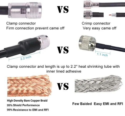 Vista 3 de MOOKEERF Cable coaxial CB - RG213 UHF macho a macho 50 pies de baja pérdida RG-213 UHF Cable para radioaficionado/radio VHF/medidor SWR/analizador