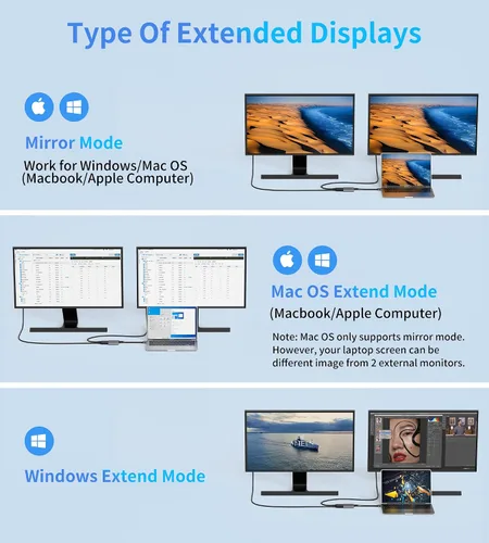 Vista 6 de Adaptador USB C a HDMI Dual 4K@60Hz, 4 en 1 USB C a HDMI Convertidor con carga PD de 100 W USB 3.0, divisor USB C a HDMI Pantalla extendida