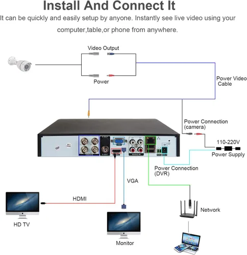 Vista 6 de Eversecu Sistema de cámara de seguridad para el hogar 4Ch, DVR 1080P y 4 cámaras HD resistentes a la intemperie, visión nocturna, alerta