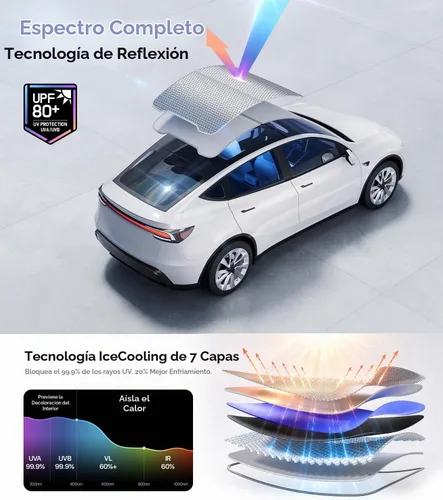Vista 3 de Wigoo Para Tesla Model Y Juniper Accesorios Parasol Techo, Interior Gris