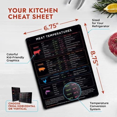 Vista 7 de Maestría de la carne: paquete de imanes de guía de temperatura para ahumar carne y carne