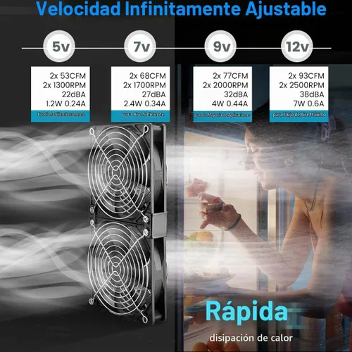 Vista 3 de GDSTIME Ventiladores Duales de Gran Flujo de Aire de 120mm, Ventilador de Computadora 2x120mm 240mm con Enchufe de CA, 110V 120V 220V 240V CA