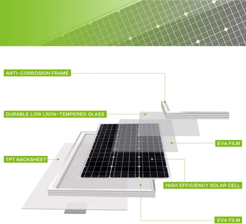 Vista 3 de Kit de Panel Solar Topsolar 100 Vatios 12 Voltios Monocristalino para Sistema Fuera de la Red para Hogares, RV, Barco + Controlador de Carga Solar