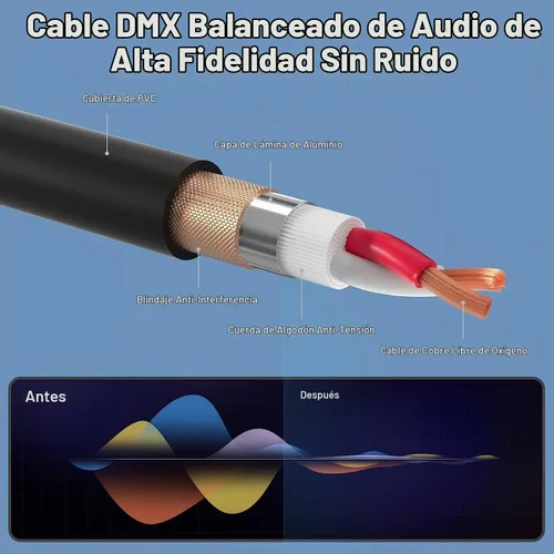 Vista 3 de Cable XLR de 1.5 pies, 6 unidades, cables de micrófono, cable de altavoz de micrófono equilibrado de alta calidad con cable XLR macho a hembra DMX