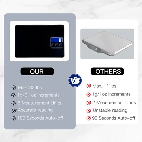 Vista 7 de MegaWise Báscula de precisión para alimentos, báscula digital recargable impermeable de 33 libras, graduación precisa de 0.04 onzas, peso gramos