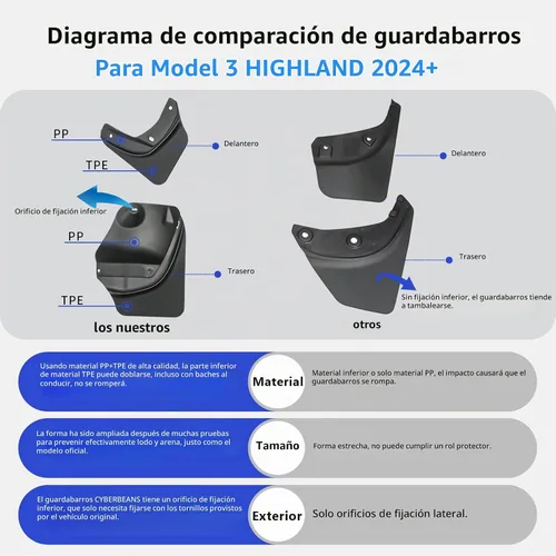 Vista 2 de 4 guardabarros para Tesla Model 3 Highland accesorios 2024 2025 2026 flexibles, sin perforación, protectores contra salpicaduras para todo