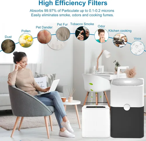 Vista 6 de 211+ Filtro de repuesto compatible con Blueair Blue Pure 211+ Air Puri-Fier, filtración 2 en 1 de partículas de polvo, caspa de mascotas y filtro