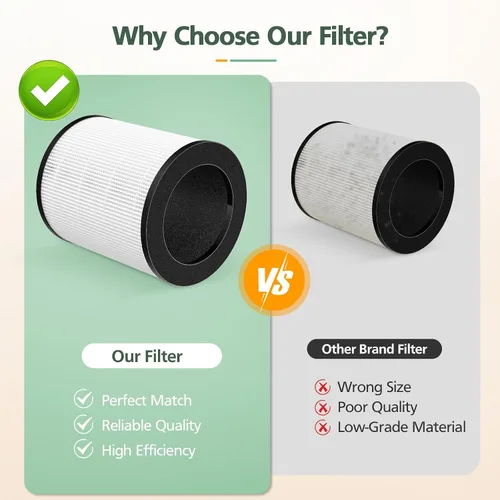Vista 7 de Paquete de 2 filtros M03 de repuesto compatibles con MOOKA M03 y B-D03 purificador de aire para el hogar, habitación grande de hasta 1500 pies