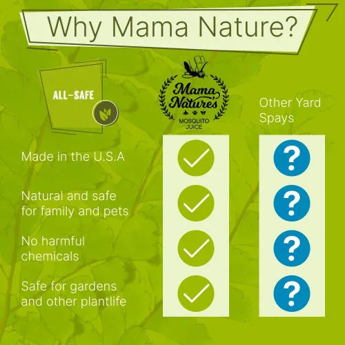 Vista 3 de Mama Nature's Mosquito Juice Pulverizador de bomba de 1 galón Fabricado en Estados Unidos Uso para césped, plantas, riego, maleza, plagas