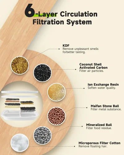Vista 4 de Paquete de 4 filtros de fuente de agua para gatos y 16 esponjas de prefiltro para FS10pro, filtros de repuesto de 6 capas para fuente inalámbrica
