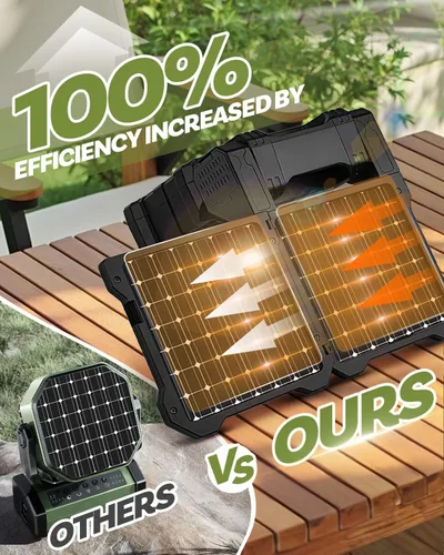 Vista 2 de Ventilador Solar de Camping de 22000mAh, Ventilador Solar Recargable de Doble Panel con Luz LED, 5 Velocidades Ajustables Ventiladores Portátiles