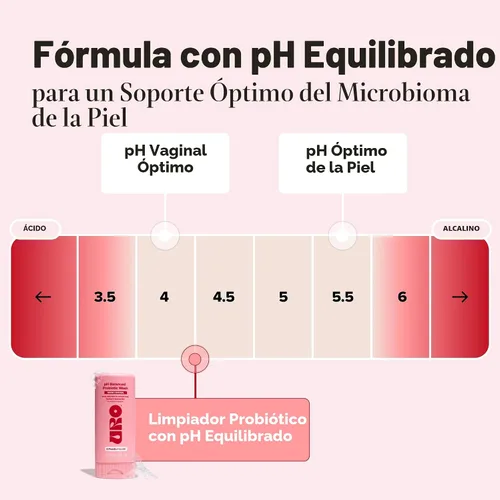 Vista 9 de O Positiv URO Lavado con pH Equilibrado y Probiótico – Control de Olores, Equilibrio de pH, Soporte para Sequedad e Irritación en Áreas Íntimas
