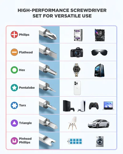 Vista 3 de Juego de destornilladores de precisión: juego de puntas de destornillador 48 en 1, juego de destornilladores pequeños magnéticos con funda, mini