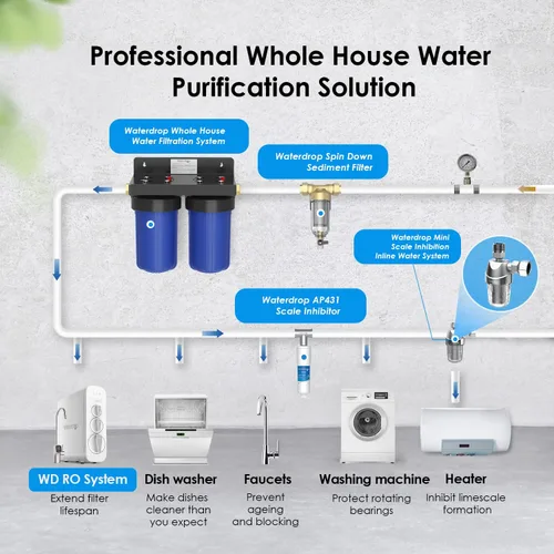 Vista 9 de Waterdrop Sistema de filtro de agua para toda la casa WD-WHF21-FG, reduce el hierro, con filtro de agua de sedimentos giratorio WD-PFK, con filtros