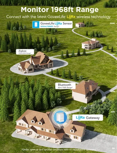 Vista 4 de GoveeLife Premium Detector inteligente de fugas de agua 2 con rango ultralargo de 1968 pies, sensor de agua wifi con SMS/Email/APP Push y alarma