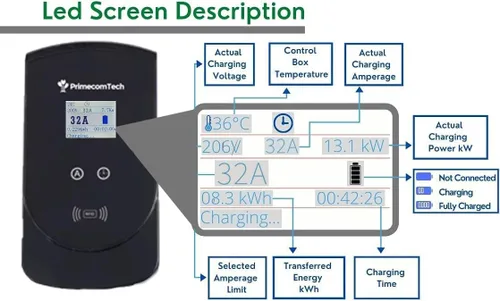 Vista 2 de PRIMECOM - Estación de carga de pared inteligente para vehículos eléctricos de 32 amperios, nivel 2, EVSE, 220/240 voltios, cargador eléctrico