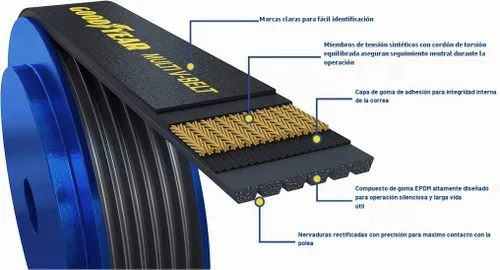 Vista 4 de Goodyear Cinturones S050272 - Cinturón elástico de serpentina, 5 varillas, 27.2 pulgadas de longitud