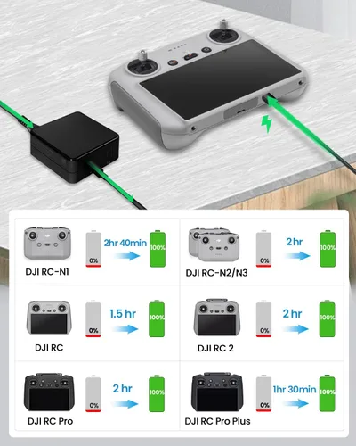 Vista 7 de LKTOP Reemplazo DJI 100W USB-C Adaptador de corriente Cargador de batería Compatibilidad: DJI/Specta Mini/Air 3/Mavic 4 Pro/Mavic 3/Avata Series