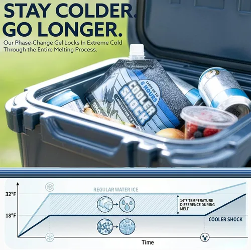 Vista 2 de Cooler Shock - Bolsas de hielo reutilizables para enfriadores - Paquetes de congelador fríos de larga duración para enfriadores y loncheras - Bolsas