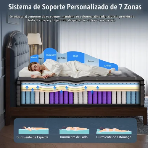 Vista 3 de (Luxury Hotel) 14 Inch Hybrid Queen Size Mattress in a Box, Medium Firm