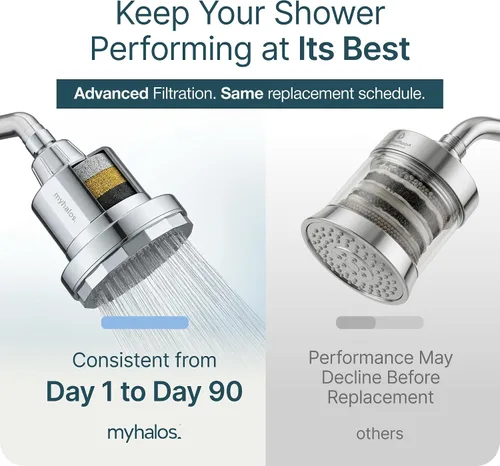 Vista 4 de MyHalos® Repuesto de cartucho de filtro de ducha de agua dura fijo, filtro de cabezal de ducha filtrado de energía para el hogar, eliminación