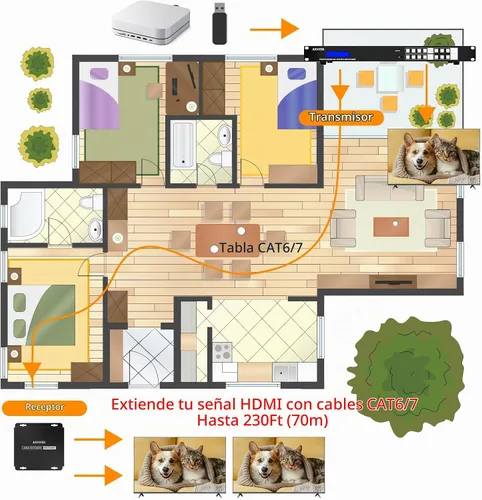 Vista 2 de Matriz extensor HDMI 4K 4 en 8 salidas con interfaz gráfica de usuario web, divisor de matriz/conmutador HDMI 4K a 60Hz sobre CAT6/7 cable