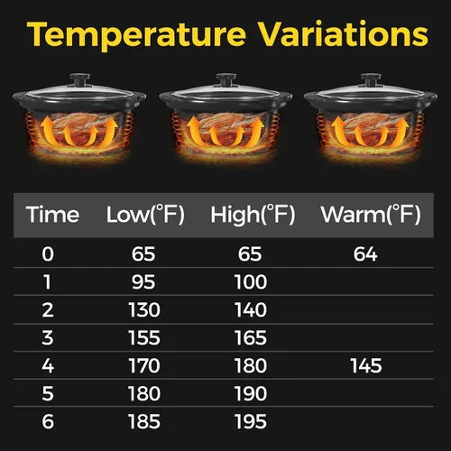Vista 6 de Sunvivi Olla de Cocción Lenta Triple para Buffet y Calentador, 3 Ollas de Comida Pequeñas Mini Manuales con Temperatura Ajustable, Soportes