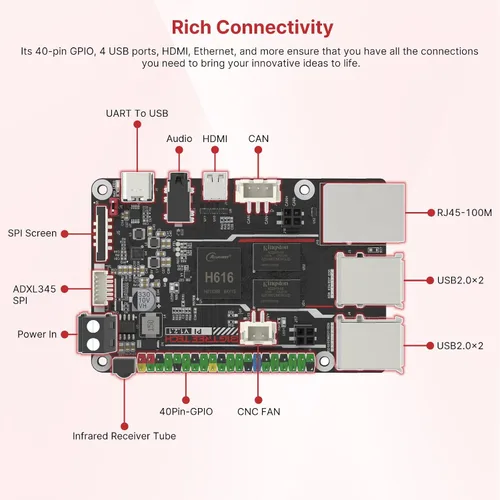 Vista 7 de BIGTREETECH Pi Tablero de control 64bit Quad Core, 1 GB DDR3L 40 pines GPIO compatible con SKR MINI E3 V3.0/Octopus V1.1/Pro, SKR V1.4