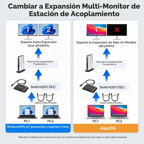 Vista 5 de Cable Matters Conmutador KVM USB C de 20 Gbps para 2 computadoras, 140 W PD