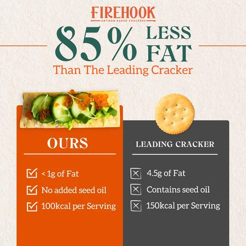 Vista 6 de Firehook Galletas de aceite de aguacate, sal marina y cebollino – horneadas artesanalmente, únicamente crujientes, hechas con ingredientes orgánicos