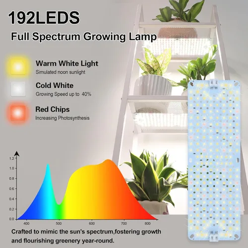 Vista 5 de 3 paquetes de luces de cultivo de panel ultradelgado 2025 para inicio de semillas, vegetales, invernadero y plantas bajo gabinete y estante